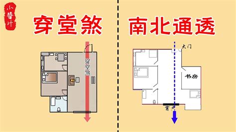 穿堂風是什麼|【穿堂風 風水】穿堂風水：好還是不好？一文看懂穿堂煞破解法